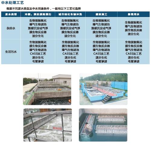 中水處理3.jpg