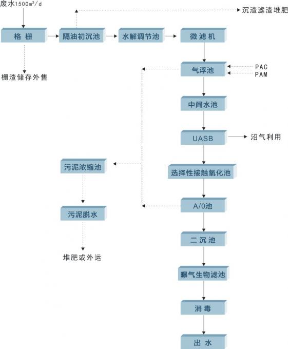 屠宰廢水.jpg