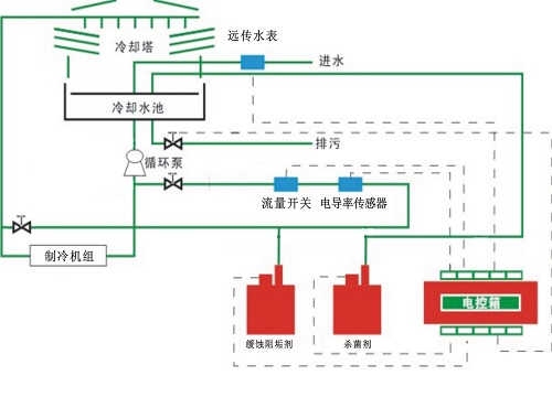 全自動加藥副圖.jpg