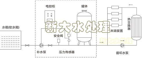 全自動(dòng)定壓補(bǔ)水裝置_附圖.jpg