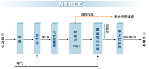 中水工藝2.png